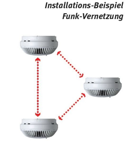 Funk-Rauchmelder DS 6210 mit Funk-Vernetzungsmodul DS 6245